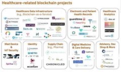 # 与关键词如何解决Token