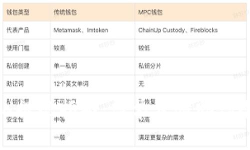 Tokenim ETH提现指南：简单步骤助你顺利提取资金