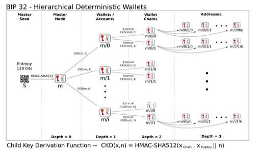 为了帮助你理解如何在Tokenim钱包中将AE转移到主网币（如Ethereum, Bitcoin等），我将简要概述文章的、关键词、内容大纲，以及相关问题。以下是详细信息：

如何在Tokenim钱包中将AE转移到主网币