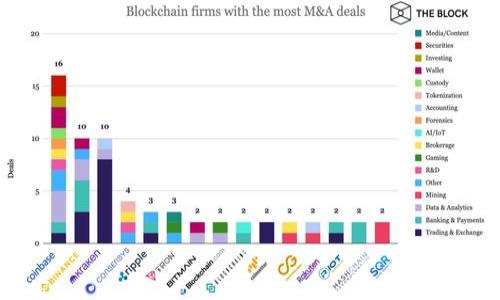   桂林TokenTokenim钱包：轻松管理数字资产的最佳选择 / 

 guanjianci 桂林, TokenTokenim, 钱包, 数字资产 /guanjianci 

### 内容主体大纲

1. **引言**
   - 数字资产管理的重要性
   - TokenTokenim钱包的基本介绍

2. **TokenTokenim钱包的特点**
   - 用户友好的界面
   - 安全性措施
   - 多种数字货币的支持
   - 便捷的交易功能

3. **如何创建TokenTokenim钱包**
   - 步骤详解
   - 注意事项和安全建议

4. **TokenTokenim钱包的使用方法**
   - 存入和提取数字资产
   - 如何进行交易
   - 监控账户余额和交易记录

5. **TokenTokenim钱包的安全性**
   - 加密技术的使用
   - 多重身份验证
   - 防钓鱼措施

6. **TokenTokenim钱包的适用场景**
   - 个人投资
   - 商业应用
   - 旅行和跨境交易

7. **总结与未来展望**
   - TokenTokenim钱包的未来可能性
   - 如何根据市场变化选择合适的钱包

### 引言

随着数字货币的迅猛发展，越来越多的用户开始接触并投资于各类数字资产。在这一过程中，选择一个安全、可靠和用户友好的钱包成为每个投资者的重要任务。TokenTokenim钱包应运而生，为用户提供了一个轻松管理数字资产的渠道。本文将详细介绍TokenTokenim钱包的特点、使用方法及其在数字资产管理中的重要性。

### TokenTokenim钱包的特点

用户友好的界面
TokenTokenim钱包的设计注重用户体验，界面，用户无需具备专业的技术知识也能够轻松上手。钱包的导航结构合理，各个功能模块易于找到，帮助用户在最短的时间内完成资产管理和交易。

安全性措施
在数字资产的管理中，安全性是用户最关心的问题之一。TokenTokenim钱包采用最先进的加密技术，确保用户资产的安全。此外，钱包还提供多重身份验证措施，阻止未授权访问。

多种数字货币的支持
TokenTokenim钱包支持多种主流数字货币，包括比特币、以太坊以及一些新兴的山寨币。这使得用户能够在一个平台上管理不同种类的资产，方便快捷。

便捷的交易功能
TokenTokenim钱包内置交易功能，用户可以在钱包中直接进行买卖交易，而无需转移到其他平台。这一功能不仅提升了交易的效率，还保障了交易的安全。

### 如何创建TokenTokenim钱包

步骤详解
创建TokenTokenim钱包的过程非常简单，用户只需下载应用客户端，按照注册流程输入相关信息，完成验证后即可获得一个新的数字钱包。具体步骤如下：
ul
    li下载TokenTokenim钱包应用。/li
    li注册账号，输入邮箱和密码。/li
    li进行邮箱验证，确保账号安全。/li
    li生成钱包地址，并备份私钥。/li
/ul

注意事项和安全建议
在创建钱包时，用户应确保私钥的安全，建议将其妥善保管或备份在不易受损的地方。此外，切勿将私钥发送给他人，以防资产被盗。

### TokenTokenim钱包的使用方法

存入和提取数字资产
TokenTokenim钱包支持用户方便地存入和提取数字资产。用户可以通过钱包内的充值功能，将法币兑换为数字货币，并直接存入钱包。提取方面，用户只需输入提取地址和金额，确认后即可完成操作。

如何进行交易
通过TokenTokenim钱包，用户可以随时进行交易。在钱包内选择“交易”功能，输入交易对方的地址和金额，确认后即完成转账。此外，钱包还提供交易记录查询功能，方便用户随时查看历史交易情况。

监控账户余额和交易记录
用户可以在TokenTokenim钱包内清楚地查看账户余额及各类交易记录。每笔交易都将详细显示，包括时间、金额及交易状态，方便用户随时掌控自己的资产动向。

### TokenTokenim钱包的安全性

加密技术的使用
TokenTokenim钱包运用了最新的加密技术，包括256位AES加密，确保用户的资金和私人信息不被泄露。后端的数据处理也进行了加密，保障用户的安全。

多重身份验证
多重身份验证是TokenTokenim钱包的另一大安全措施。用户在进行重要操作时，需要通过手机短信或电子邮件进行验证码验证，这样可以有效防止账号被盗用。

防钓鱼措施
TokenTokenim钱包还设有防钓鱼措施，用户在登录时，如果访问的网址不正确，系统将提醒用户，以避免损失。

### TokenTokenim钱包的适用场景

个人投资
对于个人投资者来说，TokenTokenim钱包是管理数字资产的理想选择。无论是长期持有还是进行短期交易，该钱包都能满足用户的需求，且安全可靠。

商业应用
越来越多的商家开始接受数字货币支付，TokenTokenim钱包为这些商家提供了便捷的交易平台。商家通过该钱包可以轻松管理客户的支付，提升了运营效率。

旅行和跨境交易
在全球化的今天，旅行和跨境交易愈加频繁。TokenTokenim钱包帮助用户完成国际间的支付，减少了手续繁琐的传统支付手段，为用户的出行提供了方便。

### 总结与未来展望

TokenTokenim钱包的未来可能性
随着数字货币市场的快速发展，TokenTokenim钱包也在不断更新进步。未来，钱包可能会支持更多的数字资产，提供更丰富的功能，以满足不同用户的需求。

如何根据市场变化选择合适的钱包
随着市场的变化，用户应根据自身需求定期评估所使用的钱包，确保选择到最合适的工具。选择钱包时，需要关注其安全性、用户体验以及支持的资产种类等因素。

### 相关问题探讨

1. **TokenTokenim钱包是什么？**
   - TokenTokenim钱包是一个数字资产管理工具，用户可以在该平台上安全、便捷地存储和交易各种数字货币。

2. **怎样保证TokenTokenim钱包的安全性？**
   - TokenTokenim钱包采用先进的加密技术及多重身份验证，用户建议保管好自己的私钥，定期更换密码，防止信息泄露。

3. **TokenTokenim钱包支持哪些种类的数字货币？**
   - TokenTokenim钱包目前支持包括比特币、以太坊等多种主流数字货币，并在不断更新中扩展新的支持币种。

4. **怎样使用TokenTokenim钱包进行交易？**
   - 用户可通过钱包内交易功能，输入对方地址和金额，确认后便可完成交易，查看交易记录也十分方便。

5. **使用TokenTokenim钱包的费用是什么？**
   - TokenTokenim钱包在不同的交易时段可能会有设备费用，具体内容可以参考官网的费用说明。

6. **TokenTokenim钱包的未来发展方向如何？**
   - 随着数字货币市场的发展，TokenTokenim钱包未来将致力于提供更多功能，包括更多数字资产的支持和用户体验的持续。

7. **为什么选择TokenTokenim钱包而不是其他钱包？**
   - TokenTokenim钱包强调用户体验和安全性，界面直观并为用户提供了多重安全保障，与市场上的其他钱包相比，具有竞争优势。

以上是围绕“桂林TokenTokenim钱包”的全面探讨，如需详细了解某一部分内容，请随时告知。