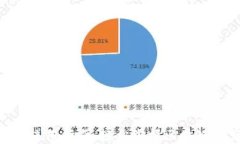 Tokenim使用指南：轻松掌握