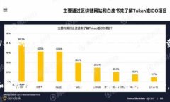biao ti/biao ti如何在IM钱包中