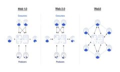Tokenim 是一种数字钱包，主