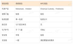 全面解读虚拟货币USDT钱包