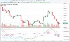 深入理解比特币公共钱包