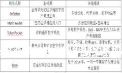 如何将SHIB转移到钱包：完