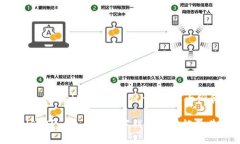 以下是围绕“kcash钱包支持