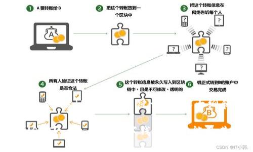 以下是围绕“kcash钱包支持usdt吗”的、关键词、内容大纲和相关问题的设计方案。

 KCASH钱包是否支持USDT？一文看懂数字钱包的功能及其安全性 
