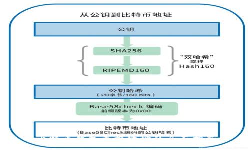 比特币钱包更换地址的全面指南