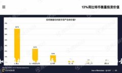 如何有效增加比特币钱包