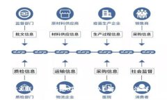 TRX钱包密码忘了怎么办？