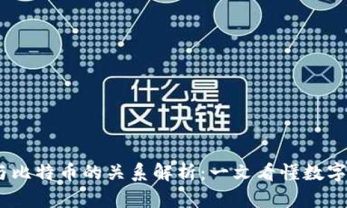 BPAY钱包与比特币的关系解析：一文看懂数字钱包的未来