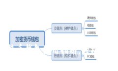 Exness比特币钱包使用指南
