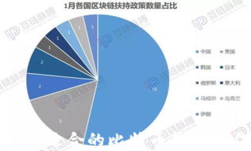 
如何选择适合的比特币钱包合作伙伴