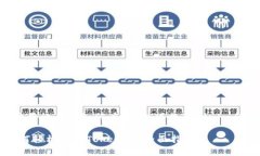 下面是你需要的关于如何