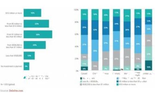 :
如何将Tokenim转账到币安的EOS？详尽指南