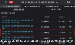 2016年比特币钱包大小解析