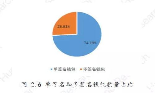 
如何手动备份比特币钱包：保卫你的资产安全