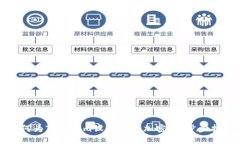 如何为Tokenim设置多重加密