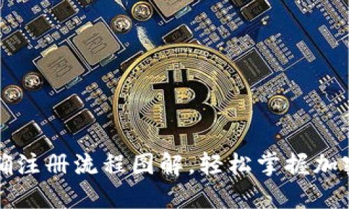 比特币钱包正确注册流程图解，轻松掌握加密货币安全管理
