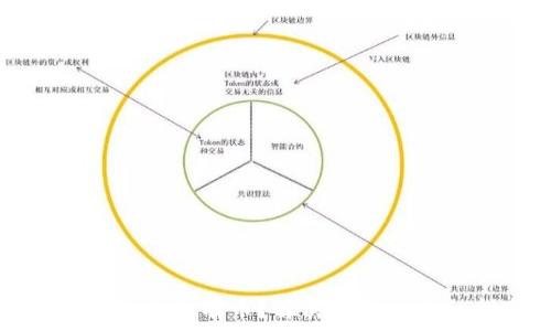   
狗狗币钱包没有币？解决问题的详细指南