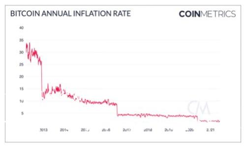 易于大众且的优质

如何将火币上的资产提取到Tokenim？简单步骤解析