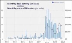 深入了解TokenTokenIM钱包助