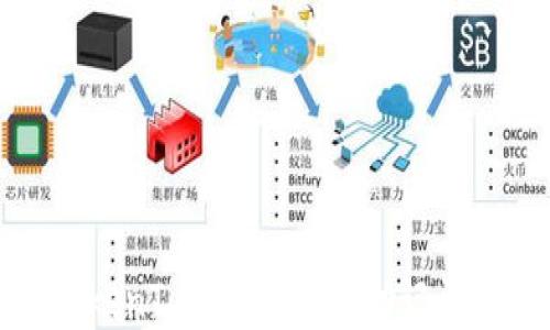 
深入了解TokenTokenIM钱包助记词及其重要性