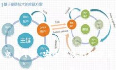 狗狗币钱包交易平台：安
