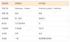 如何解决Tokenim充值超时问