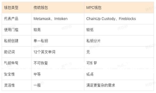 如何解决Tokenim充值超时问题：快速指南