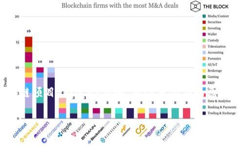 看到你提到“tokenim”，它可能是指某个特定的加密货币或区块链项目。在这个领域，有很多潜在的原因导致你没有收到币。我们可以从以下几个方面来探讨这个问题。

### 为什么你的TokenIM代币没有到账？