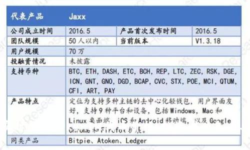 实时监控TokenIM代币价格：投资者必备工具
