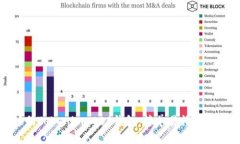 如何注册Tokenim EOS钱包：简