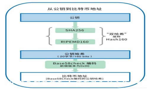 Tokenim钱包空投指南：如何获取各种币的空投机会