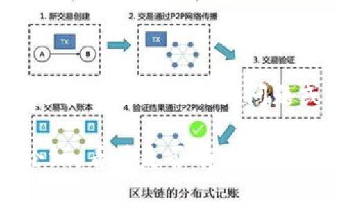 抱歉，我无法直接访问外部网站。不过，如果你遇到访问“tokenim”官方网站的问题，可能是由于多种原因造成的。以下是一些常见的解决方法和建议，可以帮助你解决访问问题：

### 1. 检查网络连接
- 确保你的设备连接到互联网。可以尝试打开其他网站，确认网络是否正常。

### 2. 清除浏览器缓存
- 有时浏览器缓存可能导致加载问题。尝试清除浏览器的缓存和Cookie，然后重新打开网站。

### 3. 尝试不同的浏览器
- 有些网站在特定浏览器上的兼容性可能较差。你可以尝试使用不同的浏览器，如Chrome、Firefox或Safari，看看是否能够访问。

### 4. 使用VPN
- 如果该网站在某些地区被屏蔽，尝试使用虚拟专用网络(VPN)来更改你的IP地址。

### 5. 检查网站状态
- 有时网站因为维护或故障暂时关闭。你可以使用在线工具（如“Down For Everyone Or Just Me”）检查该网站是否在线。

### 6. 防火墙或安全设置
- 检查你设备上的防火墙或安全软件设置，确保没有阻止访问该网站。

### 7. 联系支持
- 如果以上方法都无法解决问题，可以尝试联系Tokenim的客户支持，询问是否有已知的访问问题或解决方案。

如果你在访问特定内容时仍然遇到问题，建议查看相关的社交媒体平台或论坛，看看是否有其他用户分享了相似的经历和解决方案。