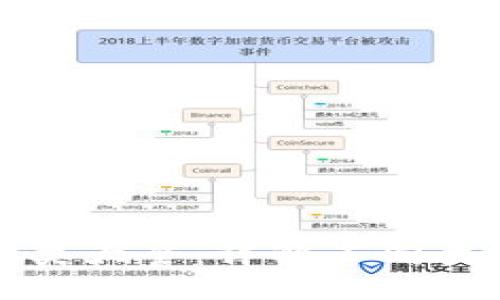 ### 
比特币钱包种类大全：详解不同类型和选择指南