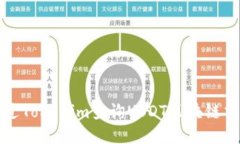 如何通过Tokenim查询USDT区块