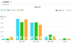 比特币二代钱包加密：保
