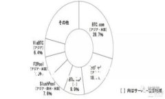 CoinU钱包与TokenTokenim钱包详