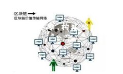 确实是一个非常流行的话