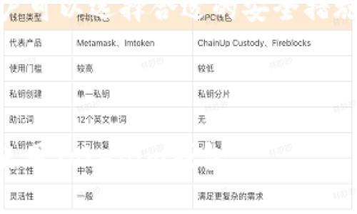   Tokenim钱包的国际版与国内版解析：你该选择哪一个？ / 

 guanjianci Tokenim钱包, 国际版, 国内版, 数字货币钱包 /guanjianci 

## 内容主体大纲

1. 引言
   - Tokenim钱包简介
   - 数字货币钱包的重要性

2. Tokenim钱包的国际版与国内版
   - 定义与区别
   - 使用场景分析

3. 国际版Tokenim钱包
   - 功能特点
   - 安全性分析
   - 用户群体

4. 国内版Tokenim钱包
   - 功能特点
   - 安全性分析
   - 用户群体

5. 选择哪个版本的关键因素
   - 用户需求分析
   - 地域法律法规
   - 功能需求

6. 常见问题解答
   - 相关问题列表

7. 结论
   - 总结选择因素
   - 建议用户如何选择

## 内容主体

### 1. 引言

#### Tokenim钱包简介
Tokenim钱包是一款流行的数字货币钱包，支持多种加密货币的存储与交易。随着区块链技术的不断发展，越来越多的人开始使用数字货币，而安全、便捷的钱包成为了用户的首要需求。

#### 数字货币钱包的重要性
数字货币钱包不仅是用户存储和管理虚拟资产的工具，还提供资金安全保障、交易便利等多项功能。因此，选择合适的钱包显得尤为重要。

### 2. Tokenim钱包的国际版与国内版

#### 定义与区别
Tokenim钱包国际版和国内版的主要区别在于其市场定位与功能设计。国际版通常针对全球用户，提供多种语言支持以及更广泛的交易功能，而国内版则依据中国市场需求，更注重符合本土法律法规和用户习惯。

#### 使用场景分析
国际版更适合国际用户，满足跨境交易需求；而国内版则专注于本地交易，适合更注重合规性的用户。

### 3. 国际版Tokenim钱包

#### 功能特点
国际版Tokenim钱包具备多币种支持、跨国交易、实时汇率转换等功能，非常适合全球用户进行投资与交易。

#### 安全性分析
国际版钱包采用多重加密技术和保险机制，确保用户资产安全，但也可能面临国际法规不同带来的风险。

#### 用户群体
用户群体主要由国际投资者、数字货币爱好者及跨国公司组成，市场需求较高。

### 4. 国内版Tokenim钱包

#### 功能特点
国内版Tokenim钱包针对中国市场，提供符合监管要求的功能，可能不支持某些国际交易功能，但在本地市场上更加合规。

#### 安全性分析
通过与国内金融机构的合作，国内版钱包通常具备较高的安全性与合规性，适合中国用户使用。

#### 用户群体
用户主要为国内投资者、普通用户及对合规性有较高要求的企业。

### 5. 选择哪个版本的关键因素

#### 用户需求分析
首先要考虑个人的需求，例如是否频繁进行跨国交易、是否关注合规性等，这将直接影响选择哪个版本。

#### 地域法律法规
由于数字货币在各国法律法规不同，因此了解所在地的法律要求也十分重要，可以帮助用户做出更合规的选择。

#### 功能需求
根据用户是否需要多币种支持、实时兑换等功能，可以进一步明确选择哪个版本。

### 6. 常见问题解答

#### 相关问题列表
1. Tokenim钱包的安全性如何保障？
2. 国际版Tokenim钱包是否支持中文？
3. 国内版与国际版的转账费用差别大吗？
4. 使用哪个版本更适合新手？
5. Tokenim钱包的客户服务如何？
6. 国际版是否面临法律风险？
7. 如何转换版本？

### 7. 结论

#### 总结选择因素
在选择Tokenim钱包时，用户需综合分析自己的需求、地域法律法规以及所需功能，以便选择最适合自己的版本。

#### 建议用户如何选择
建议用户在使用前进行详细比较，选择合规、安全且功能符合需求的钱包版本。

## 相关问题详细介绍

### 1. Tokenim钱包的安全性如何保障？
Tokenim钱包在安全性方面采取了一系列的措施来确保用户资产的安全性，包括多重身份验证、防护措施和实时监控系统等。在数字货币交易中，安全性是一个至关重要的话题。由于数字货币一旦被盗就无法追回，因此Tokenim钱包应用了一系列先进的安全技术来保护用户资产。
首先，Tokenim钱包采用了多重身份验证（MFA）技术，用户在登录或进行交易时需要提供密码、短信验证码及生物识别（如指纹或面部识别）等多层安全保障。此外，Tokenim钱包还使用了先进的加密技术，所有用户信息和交易数据都经过加密处理，避免在传输过程中被黑客截获。
Tokenim钱包还建立了24小时的安全监控机制，一旦发现异常交易或黑客攻击的迹象，系统会立即通知用户并采取相应措施。这种监控机制对于识别潜在的安全威胁至关重要，有效降低用户资产被盗的风险。
总之，Tokenim钱包在安全性方面做了多重防范，用户在使用时应该明确自身的使用习惯并采取相应措施，例如定期更换密码、启用双重身份验证等，以进一步确保账户安全。

### 2. 国际版Tokenim钱包是否支持中文？
国际版Tokenim钱包为了满足全球用户的需求，通常会提供多语言支持，包括英语、德语、法语、日语、韩语等多种语言，但对于中文支持则可能因具体钱包系统的不同而异。用户在注册或使用国际版时可以查看语言选项，确认是否支持中文界面。在界面支持多个语言的情况下，用户可以根据个人习惯选择适合自己的语言，以便于更好地理解和操作钱包的各项功能。
如果用户希望使用中文操作，但国际版没有提供中文界面，可以考虑切换到国内版Tokenim钱包或其他支持中文的钱包。使用中文界面更加便于各项功能的使用方法，特别是对于那些不熟悉外语的用户来说，这样不仅可以提高操作效率，还可以减少因语言障碍带来的误操作风险。
因此，建议用户在选择Tokenim钱包时提前确认钱包的语言支持情况，尽量选择最符合自己需求的版本。

### 3. 国内版与国际版的转账费用差别大吗？
在数字货币交易中，转账费用是用户必须关注的一个重要因素，国内版和国际版Tokenim钱包之间的转账费用差别可能会因多种因素而有所不同。国际版通常服务于全球市场，受不同国家及地区法规影响，可能会在转账费用上设置相应的手续费，针对不同的加密货币也可能设置不同的费用标准。
而国内版Tokenim钱包由于针对中国本地市场，可能在手续费上更加灵活，有时根据用户的交易额大小会设定不同档次的费用。此外，国内版的转账费用可能也会受到法律法规的监管，做到合规透明。因此，用户在选择钱包时，可以事先了解清楚不同版本的费用结构，选择最具性价比的版本。
在使用过程中，建议用户多留意钱包发布的最新消息和费用调整，以便及时做出最佳选择，避免因未及时了解费用变化而产生不必要的损失。

### 4. 使用哪个版本更适合新手？
对于新手用户而言，选择合适的数字货币钱包版本会极大影响他们的使用体验。如果用户全然不熟悉数字货币的相关知识，并且对国际法律法规了解有限，建议选择国内版Tokenim钱包，理由如下：
首先，国内版Tokenim钱包符合本地法律法规，使用时更具合规性，用户在进行交易时会较少遇到法律方面的问题。此外，国内版的用户社区相对活跃，用户可通过本地论坛、社交媒体等多种途径获取实时帮助和相关资讯，从而降低学习成本。
其次，国内版Tokenim钱包通常会提供中文界面，使新手用户在操作上更加便利，避免因语言障碍影响使用。对于不太懂外语的用户而言，中文界面可以显著提高他们的操作效率，减少学习曲线。
当然，新手在选择钱包时，除了考虑版本外，还需关注钱包的安全性、易用性和客户服务等因素，确保自己在学习和使用过程中有一个良好的起步。

### 5. Tokenim钱包的客户服务如何？
客户服务是用户选择数字货币钱包时的重要考虑因素。Tokenim钱包事先建立了客户服务体系，为用户提供多种咨询和技术支持的渠道。用户可通过官方网站、社交媒体、邮件等多种方式联系Tokenim钱包的客户服务团队。
首先，官方网站上通常设有“帮助中心”或“FAQ”板块，用户可以在此找到常见问题的解答。而对于个别用户可能遇到的特殊问题，用户可以通过电子邮件或在线客服系统直接联系Tokenim客服团队。在许多情况下，Tokenim钱包会在24小时内作出回复，以便尽快解决用户的疑问或问题。
其次，Tokenim钱包的客服人员通常会具备较丰富的行业经验，可以给用户提供专业的建议和解答。无论是技术问题还是使用过程中遇到的困难，Tokenim客服团队都能够帮助用户解决相关问题，提高用户的使用体验。
总之，良好的客户服务对于用户的使用体验至关重要，用户在选择Tokenim钱包时可以关注其客户服务的响应时效和专业水平，以便在遇到问题时能获得及时的帮助。

### 6. 国际版是否面临法律风险？
使用国际版Tokenim钱包，用户不可避免地需要面对来自不同国家及地区的法律风险。这是因为各国对数字货币的监管政策各异，用户在进行跨国交易时，必须遵循所在国家或地区的法律要求，以避免不必要的法律问题。
例如，有些国家如美国对虚拟货币的监管相对宽松，但其他一些国家如中国则采取了相对严格的监管措施。国际版Tokenim钱包可能允许用户在法律允许的范围内进行多币种的跨国交易，但用户必须明确了解自己国家对数字货币的法律规定。如果用户不熟知相关政策，贸然进行大额投资或交易，可能会面临被罚款或追责的风险。
此外，用户在选择国际版Tokenim钱包时还需注意其合规性，例如是否通过了所需的合规审核。如果钱包本身存在法律风险，那么用户在使用中也会受到牵连。
因此，在使用国际版Tokenim钱包时，用户一定要事先了解相应的法律法规，并参与相关合规培训，确保自身的交易合法，以降低法律风险。

### 7. 如何转换版本？
若用户需要在Tokenim钱包的国际版与国内版之间进行转换，首先要了解其具体的转换流程。一般来说，用户可以通过如下流程进行版本的切换：
首先，用户应在原有版本上完成所有正在进行的交易，确保资金安全。在完成所有交易后，可以在钱包设置中寻找“版本切换”或“账户迁移”选项。
其次，用户需根据平台的提示，输入新版本所需的相关信息，例如新版本支持的联系方式、账号等。这样，Tokenim钱包将能协助用户完成注册与迁移过程。在此过程中，用户可以选择合适的安全措施，例如二次验证，确保切换过程中的安全性。
在完成上述步骤后，用于新版本接收的地址需要进行重新验证，确保该地址有效并支持新的功能。这一过程可能需要一些时间，因此用户需要耐心等待其完成。
完成转换后，用户应再次检查新账户的信息，以确保钱包的功能和安全配置符合自身的需求。此后，用户便可以根据实际需求，选择合适的版本进行使用。

以上是对Tokenim钱包国际版与国内版的详细解析，包括安全性、客户服务、法律风险、转换版本等相关问题的深入探讨，这些信息可以帮助用户更好地了解如何选择与使用Tokenim钱包。