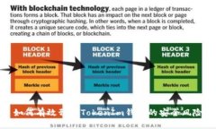 如何有效预防TokenIm钱包的