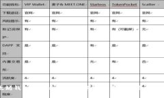以太坊钱包全平台通用性