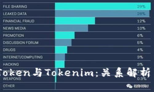 ### MyToken与Tokenim：关系解析与应用前景