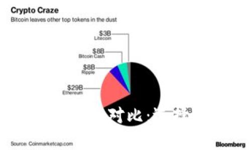 Kcash与TokenTokenIM钱包对比：选择最佳数字货币钱包指南