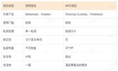 如何查询Tokenim的转账记录