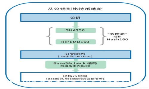 如何查看IM冷钱包中的资产？全面解析和实用技巧
