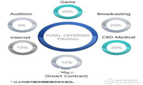 Tokenim：支持使用的主要平台解析