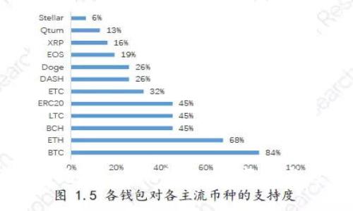 全面了解沈阳Token钱包：数字资产的新选择